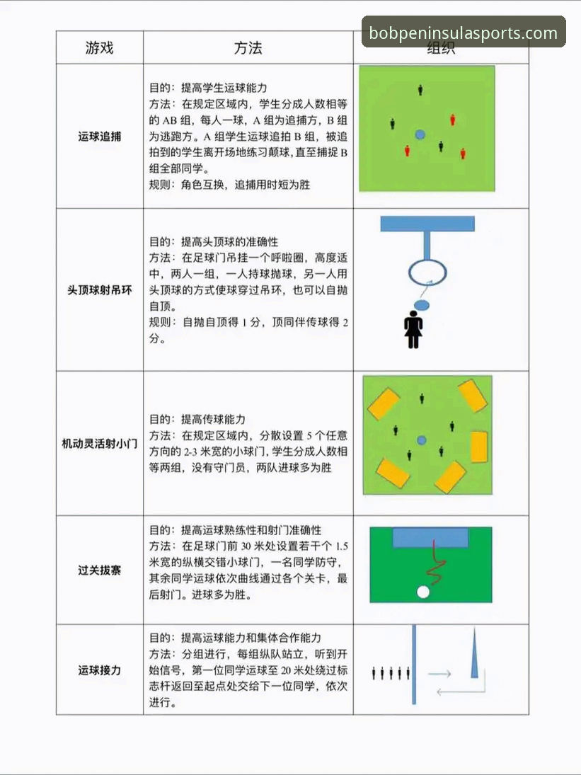 bob半岛体育平台足球直播平台攻略：从入门到精通的完整指南
